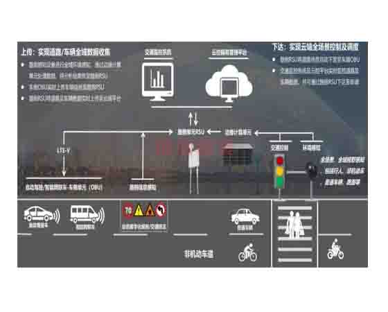 車路協(xié)同智能動態(tài)感知預(yù)警與聯(lián)控管理仿真實(shí)驗(yàn)平臺